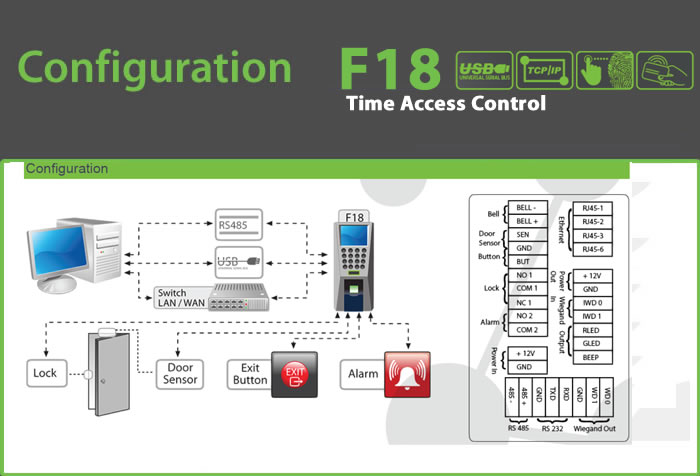 f18 biometric Fingerprint reader device